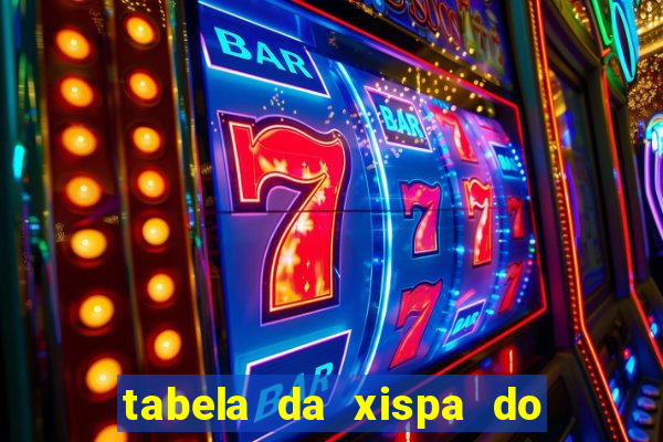 tabela da xispa do jogo do bicho